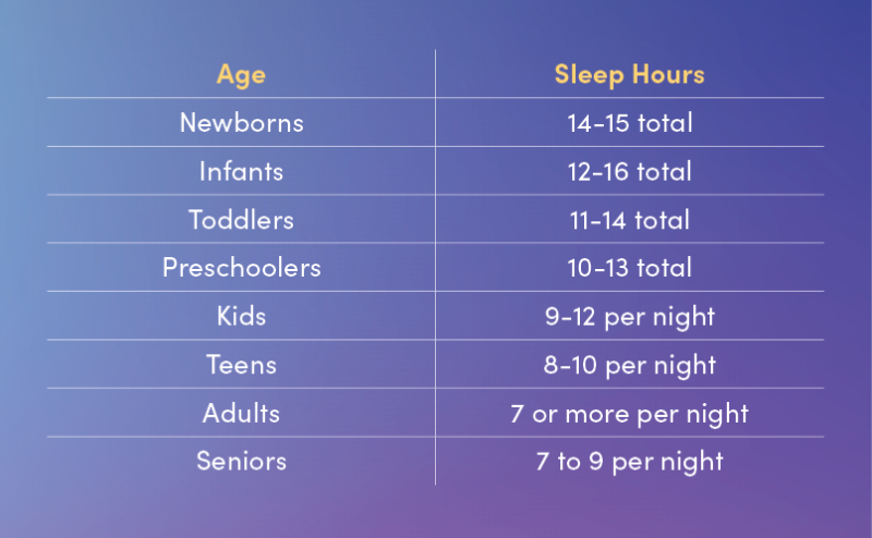 How a Sleep Calculator Can Help You Wake Up Refreshed Every Morning